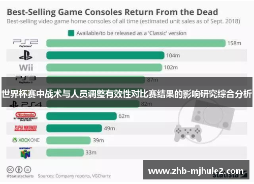 世界杯赛中战术与人员调整有效性对比赛结果的影响研究综合分析