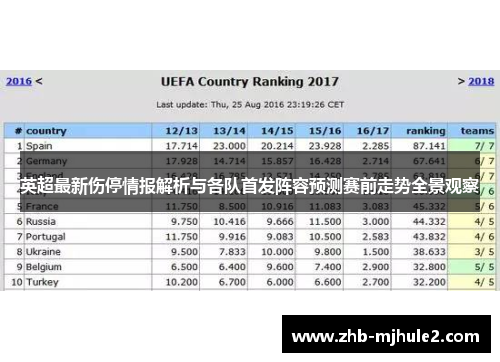 英超最新伤停情报解析与各队首发阵容预测赛前走势全景观察