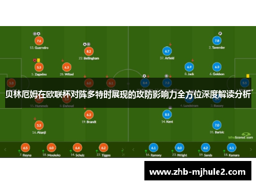 贝林厄姆在欧联杯对阵多特时展现的攻防影响力全方位深度解读分析