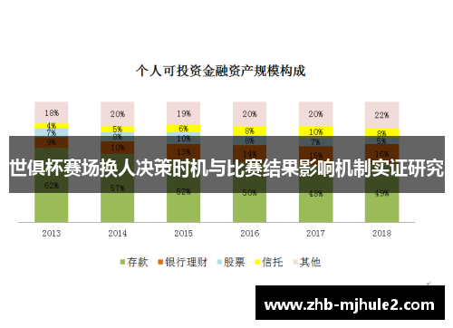 世俱杯赛场换人决策时机与比赛结果影响机制实证研究