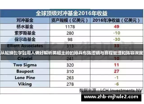 从轮换哲学到用人偏好解析英超主帅的排兵布阵逻辑与赛程管理和阵容深度
