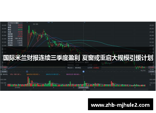 国际米兰财报连续三季度盈利 夏窗或重启大规模引援计划 国际米兰财报连续三季度盈利 夏窗或重启大规模引援计划