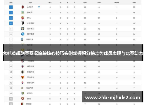 紧抓英超联赛赛况追踪核心技巧实时掌握积分榜走势球员表现与比赛动态 紧抓英超联赛赛况追踪核心技巧实时掌握积分榜走势球员表现与比赛动态