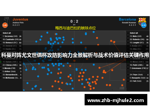 科曼对阵尤文世俱杯攻防影响力全景解析与战术价值评估关键作用