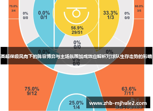 英超保级风向下的阵容博弈与主场氛围加成效应解析对球队生存走势的影响 英超保级风向下的阵容博弈与主场氛围加成效应解析对球队生存走势的影响