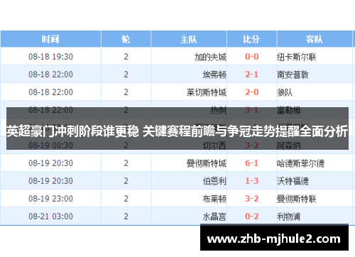 英超豪门冲刺阶段谁更稳 关键赛程前瞻与争冠走势提醒全面分析
