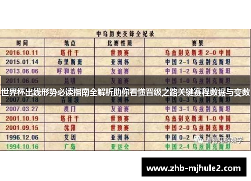 世界杯出线形势必读指南全解析助你看懂晋级之路关键赛程数据与变数 世界杯出线形势必读指南全解析助你看懂晋级之路关键赛程数据与变数