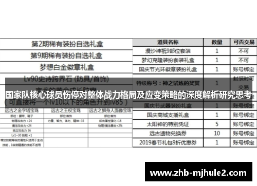 国家队核心球员伤停对整体战力格局及应变策略的深度解析研究思考 国家队核心球员伤停对整体战力格局及应变策略的深度解析研究思考