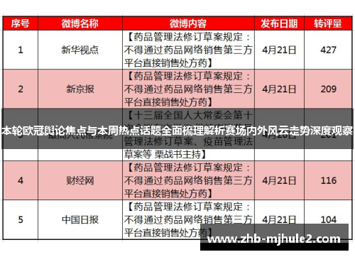 本轮欧冠舆论焦点与本周热点话题全面梳理解析赛场内外风云走势深度观察 本轮欧冠舆论焦点与本周热点话题全面梳理解析赛场内外风云走势深度观察
